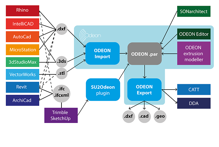 Odeon USB Devices Driver