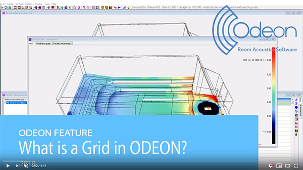 Room Acoustics Simulations And Measurements | Software | ODEON A/S