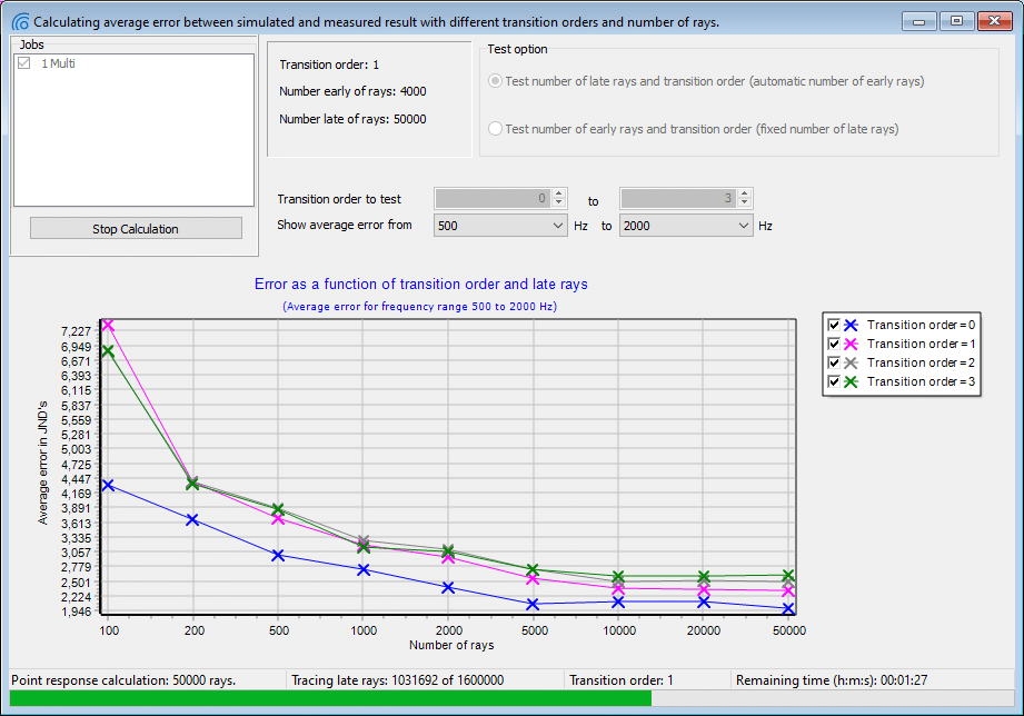 investigation parameters window