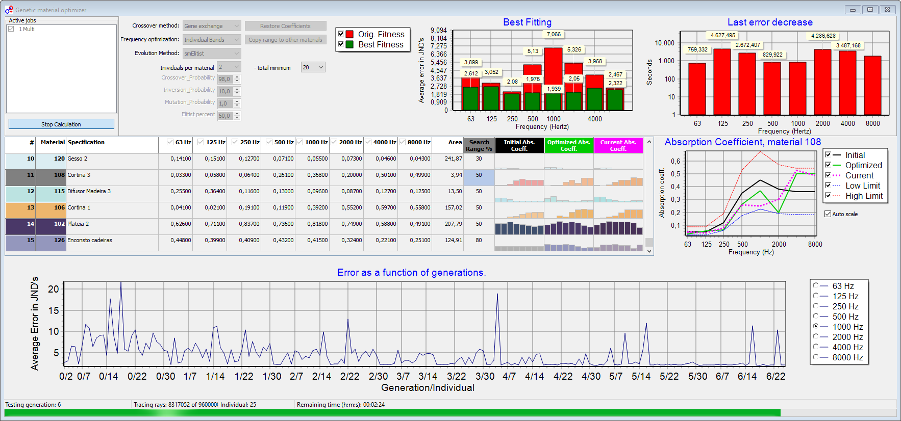 Genetic material optimizer window