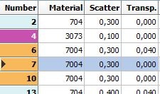 Material list