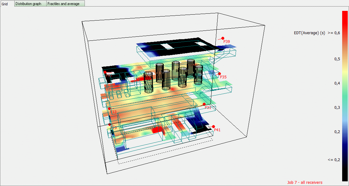 oil rig acoustic simulation