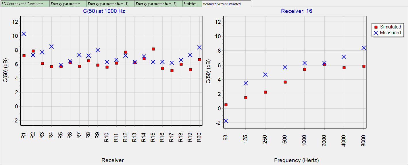 simulations versus acoustic measurements