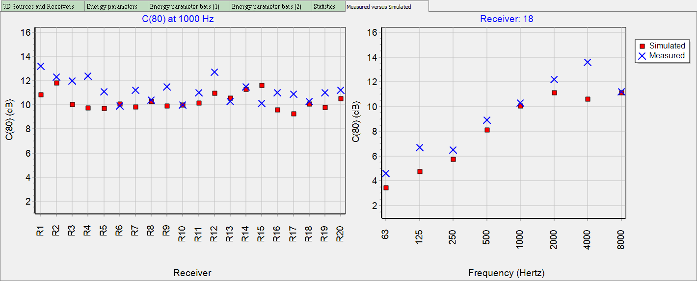 simulations versus acoustic measurements