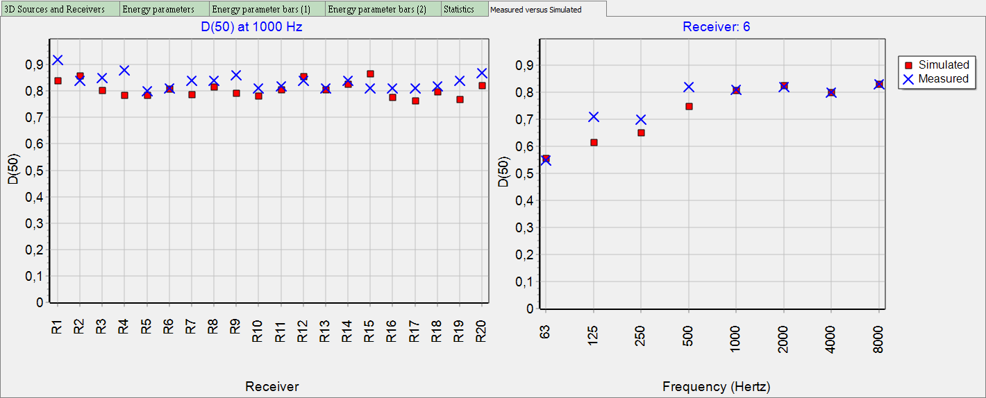 simulations versus acoustic measurements