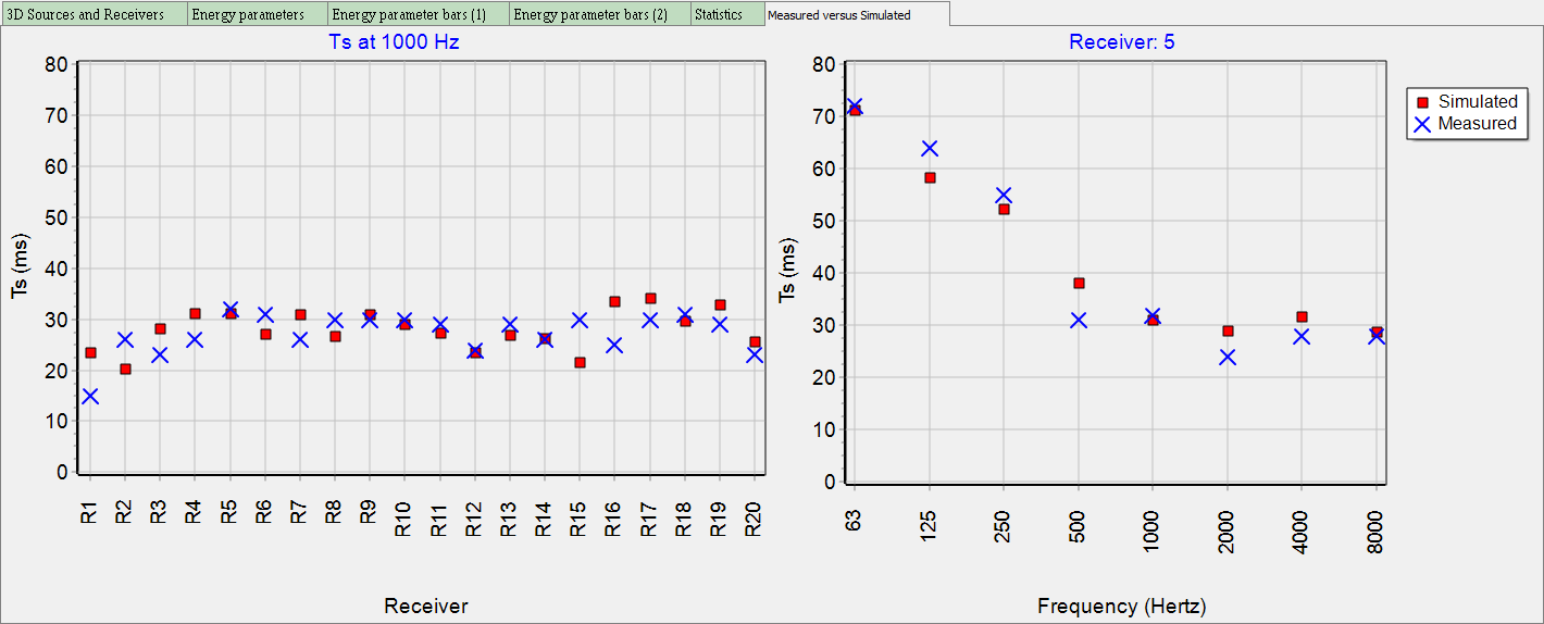 simulations versus acoustic measurements