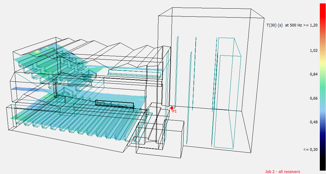 concert hall acoustic simulation