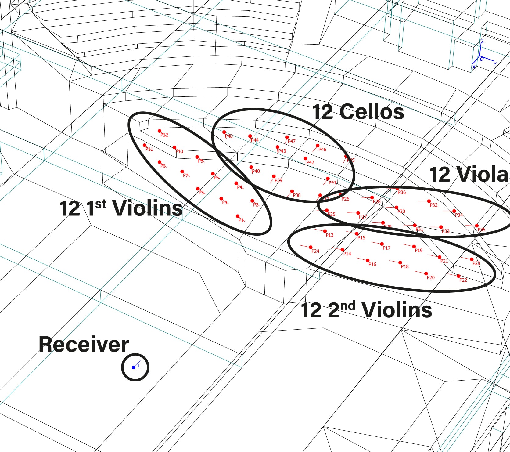 Sources and receivers for Concertgebouw example