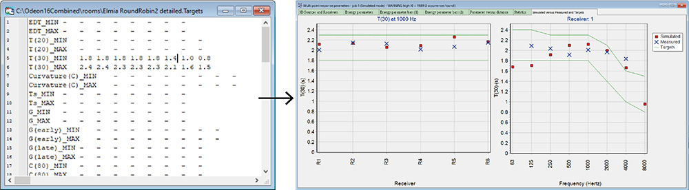 Target Values