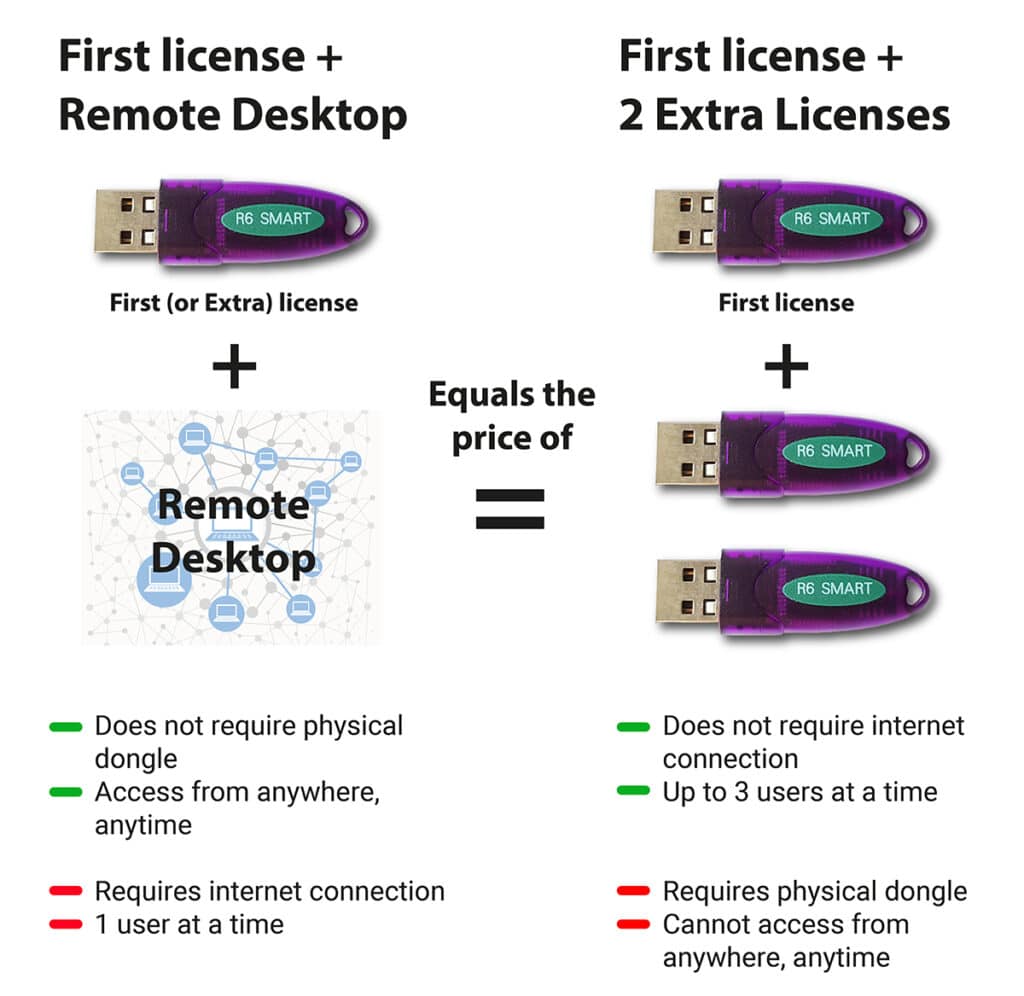 RemoteVsExtraLicenses