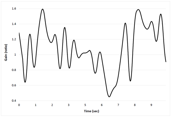 AmplitudeModulation